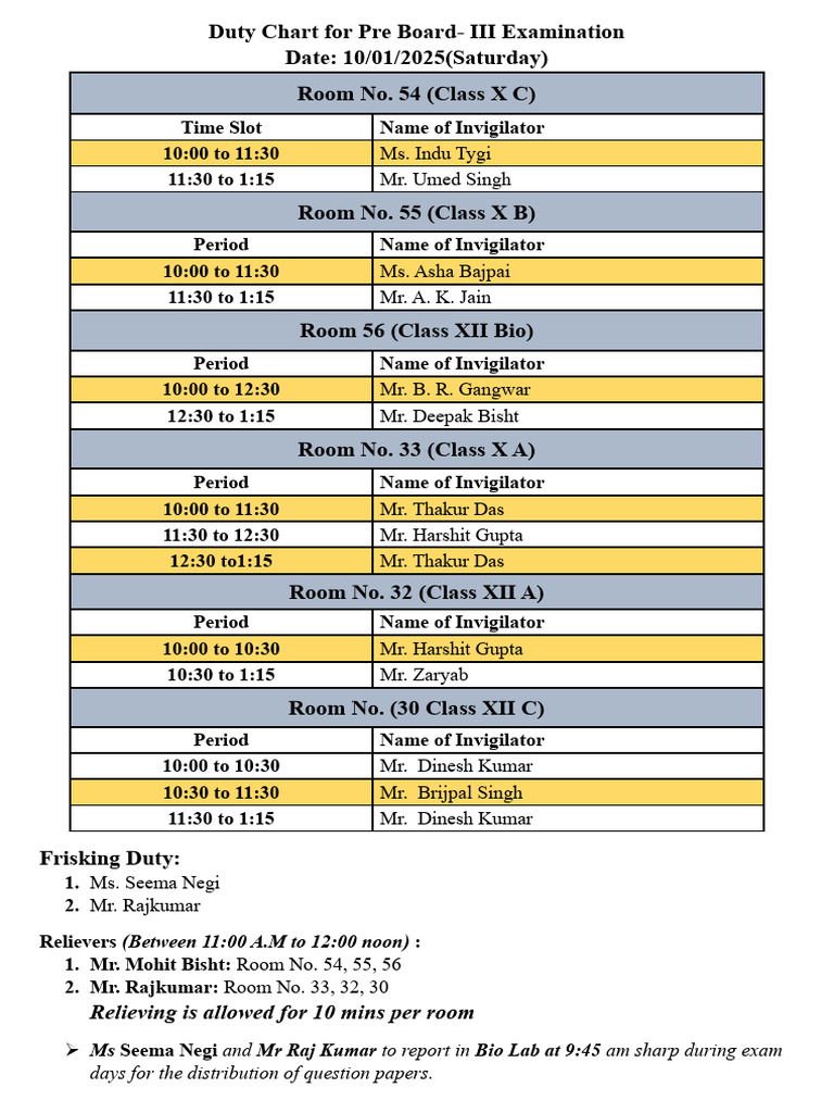 Pre Board Duty Chart Jan 10, 26 (Saturday) | PDF