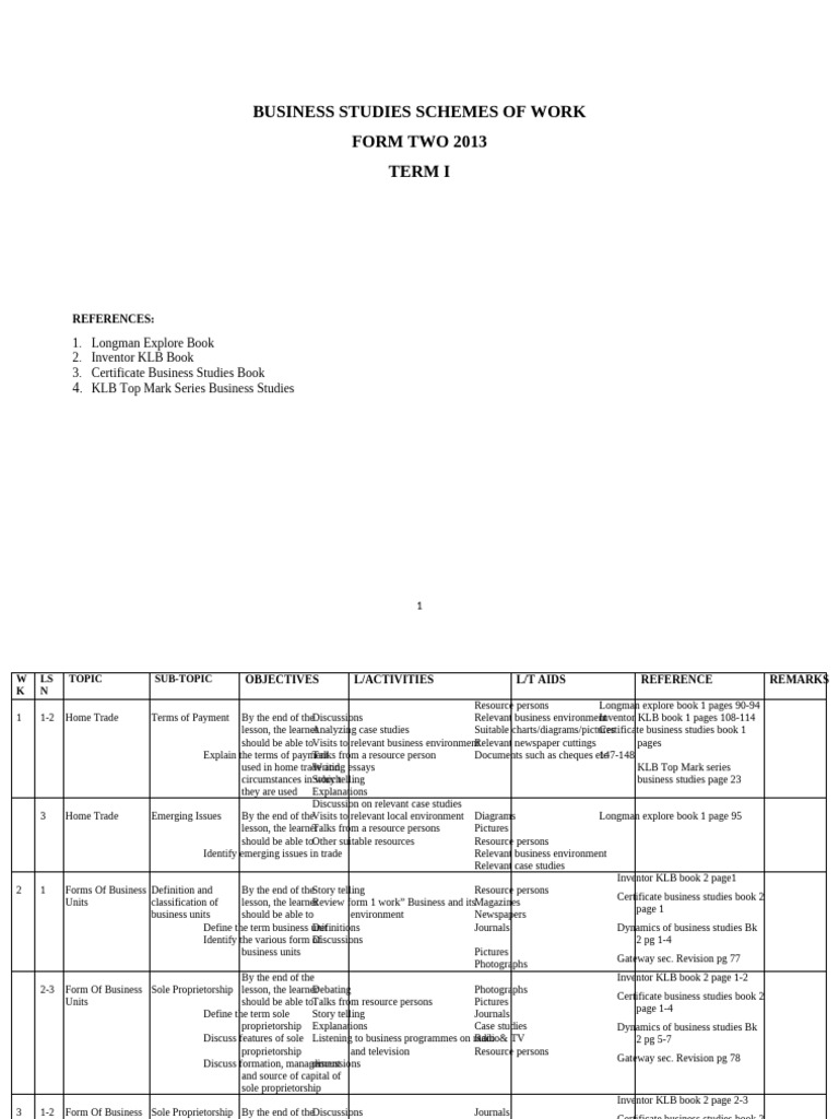 BUSINESS STUDIES F2-1 | PDF | Books | Human Communication