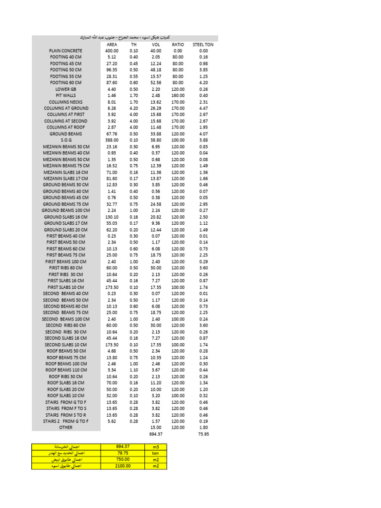 Structural Material Volume and Ratios | PDF | Structural Engineering ...
