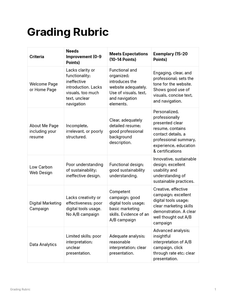 Grading Rubric for Web Design Projects | PDF