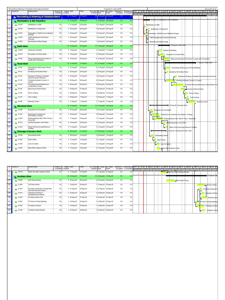 CDA Faizabad Re Modeling Schedule | PDF | Road Surface | Road