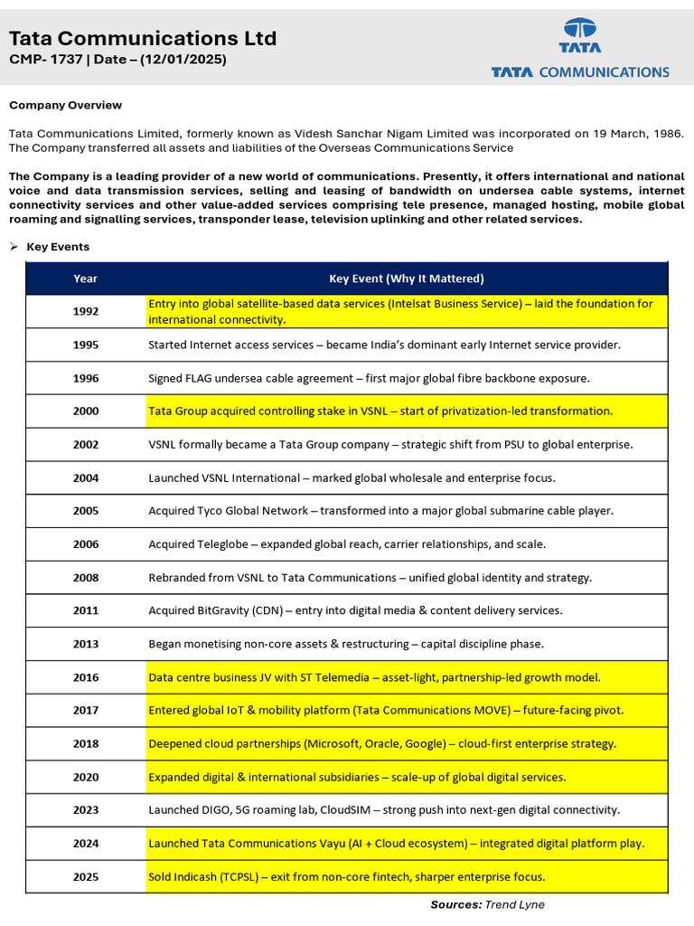 Tata Communications Ltd Initial Coverage Report | PDF | Computer ...