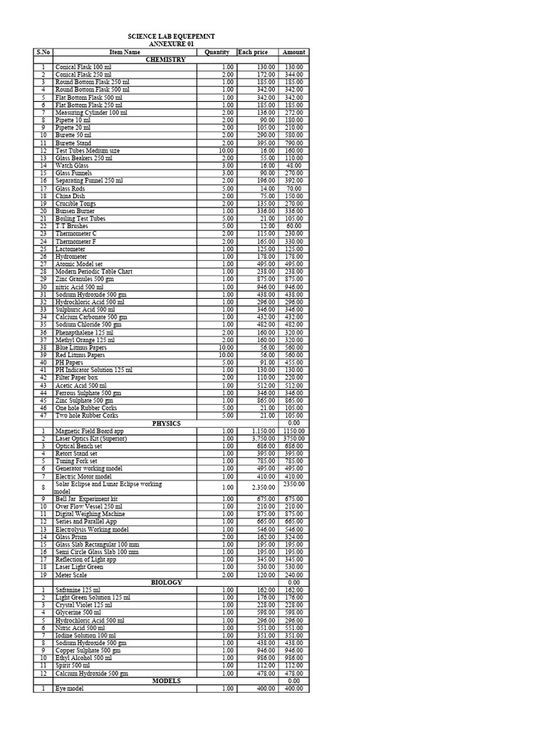 Science Lab Equipment Inventory List | PDF