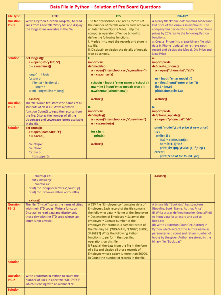 Python Functions for File Operations | PDF | Comma Separated Values ...