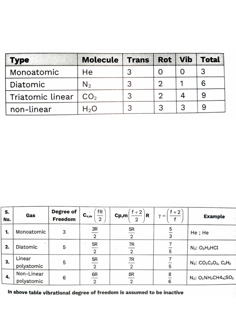 Chem Rev | PDF
