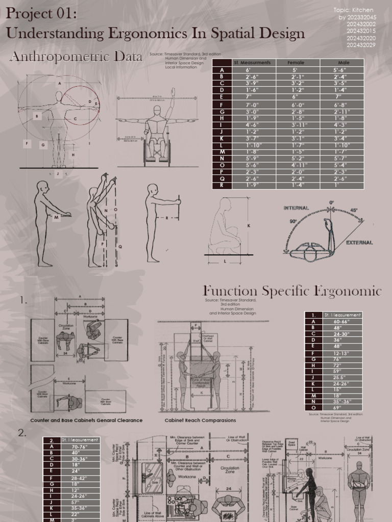 Ergonomic Poster Final | PDF | Kitchen | Home