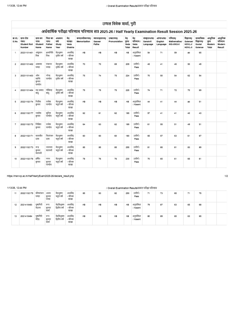 MSRVVP Overall Examination Results | PDF