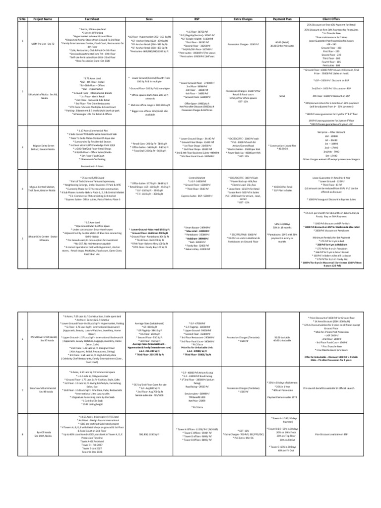 Jan 2026 Ready Reckoner Commercial | PDF | Retailing