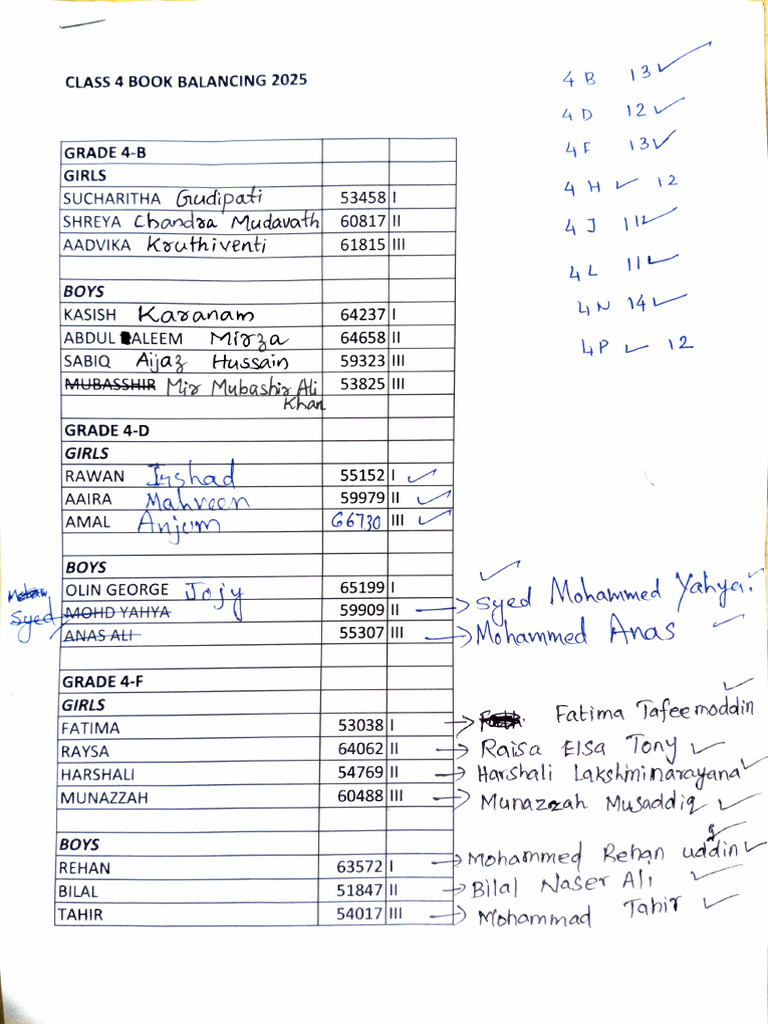 Grade 4 Class Balancing 2025 List | PDF