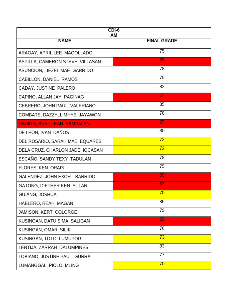 CDI-6-AND-CDI-4-FINAL-GRADE | PDF