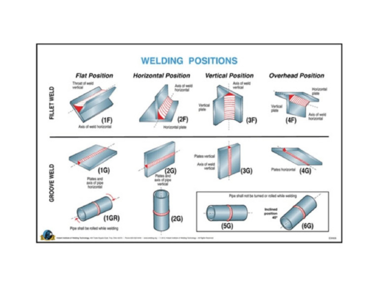Welding Positions | PDF