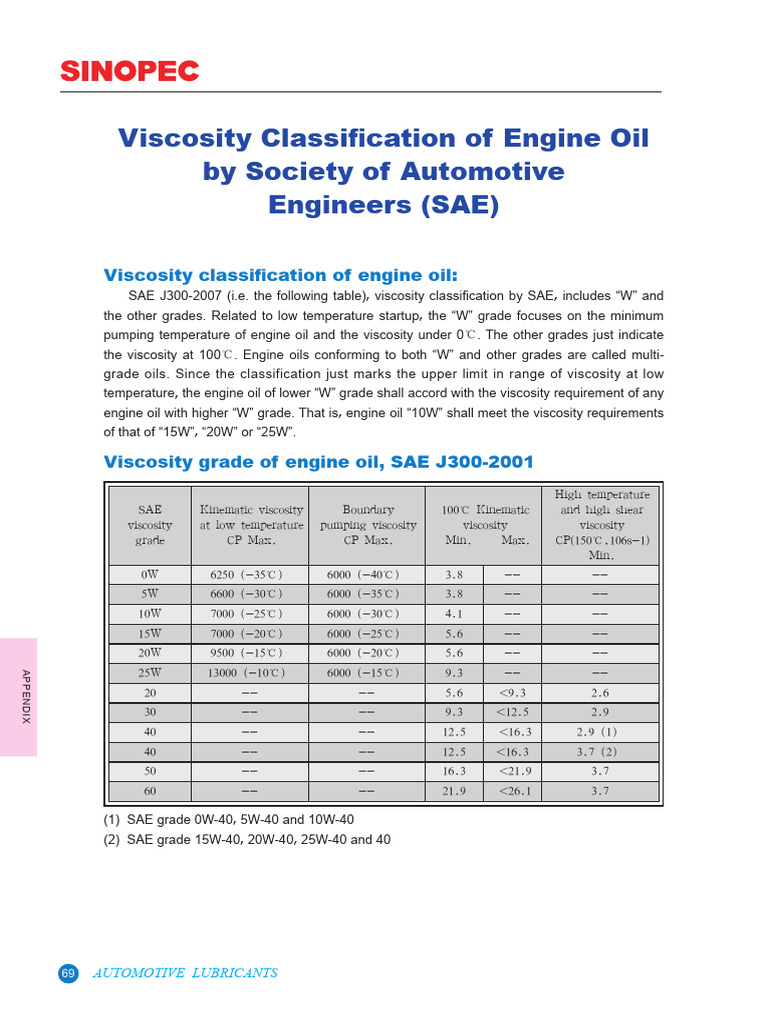 SAE Engine Oil Viscosity Classification | PDF | Motor Oil | Viscosity
