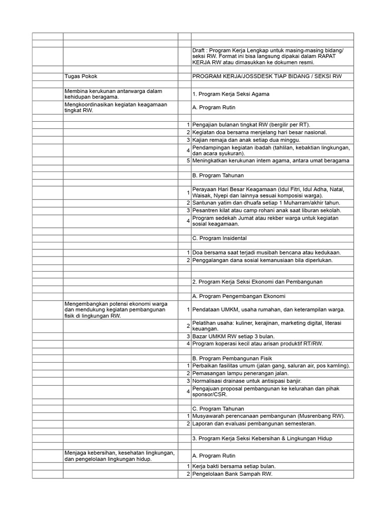 Program Kerja RW: Rencana Terperinci | PDF