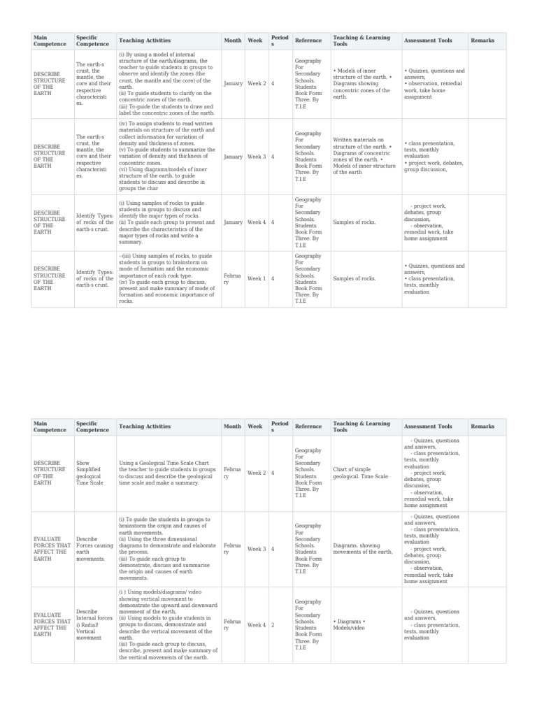 Earth Structure and Forces in Geography | PDF | Weathering | Geography