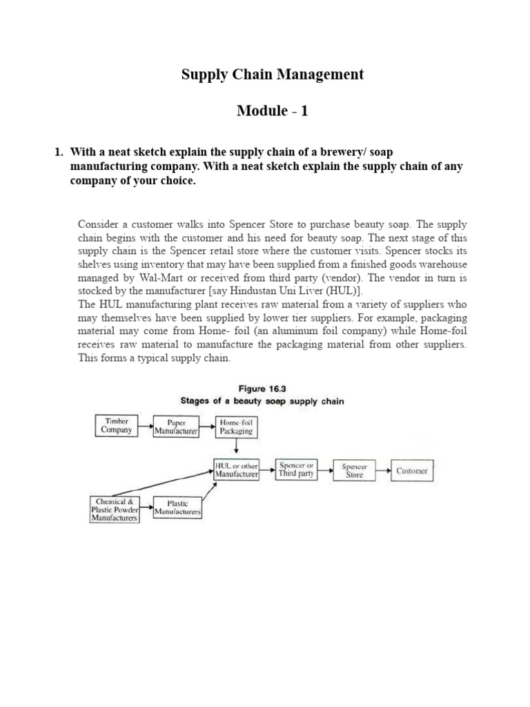Supply Chain Management | PDF | Supply Chain Management | Supply Chain
