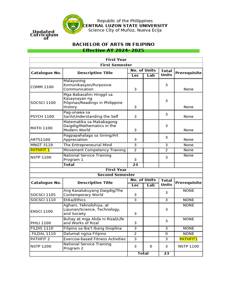 Ba Filipino New Template Program of Study (1) | PDF | Philippines