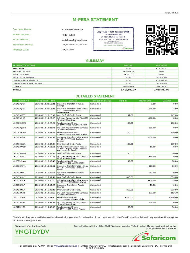 M-Pesa Transaction Summary Report | PDF | Overdraft | Credit