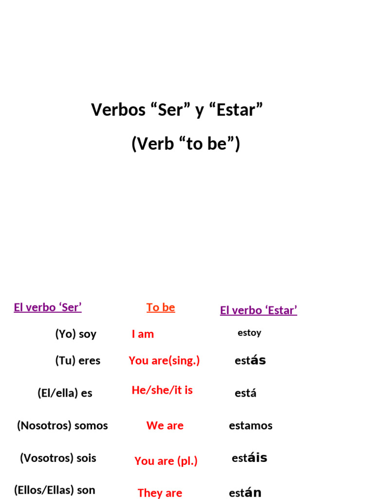 Ser and Estar | PDF | Lingüística