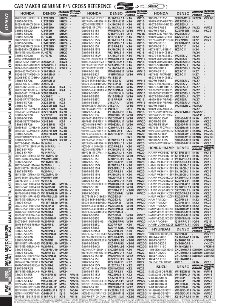 Honda Denso Part Number Cross Reference | PDF | Motor Vehicle ...