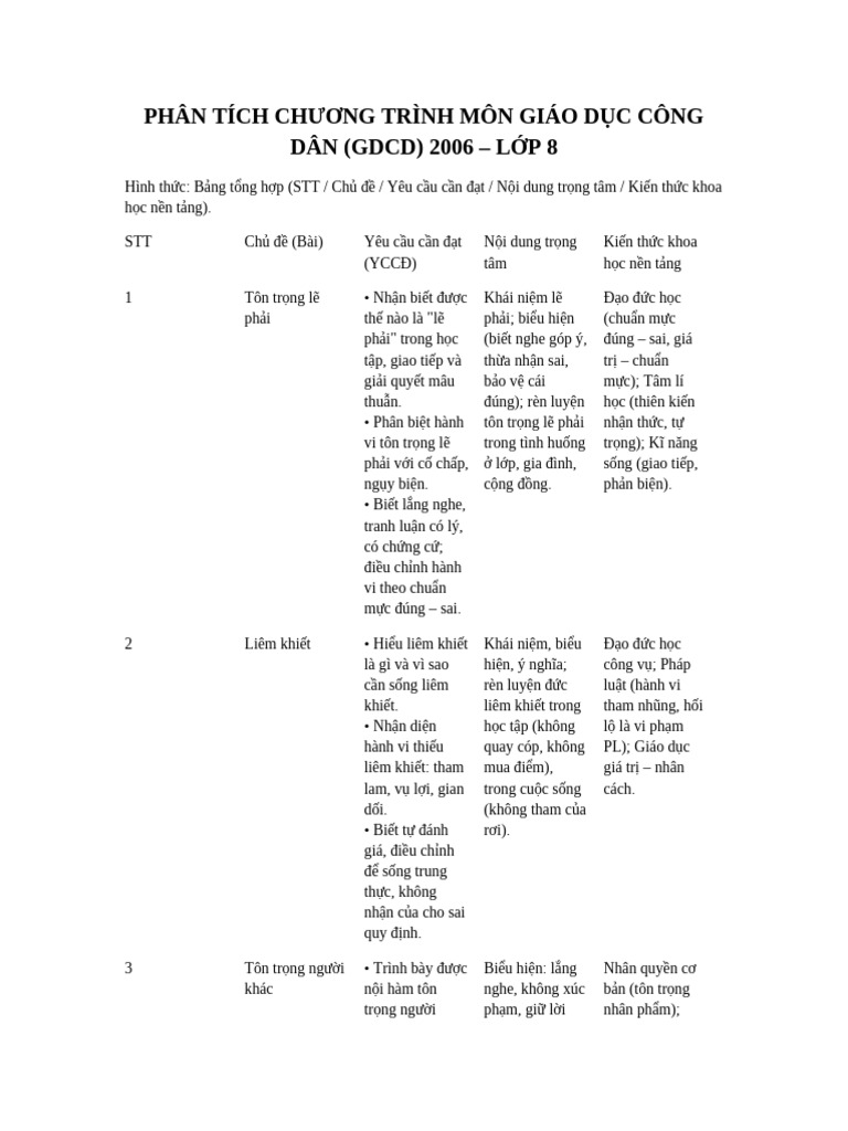 GDCD 2006 Lop8 PhanTich | PDF