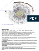 Taxonomía de Bloom
