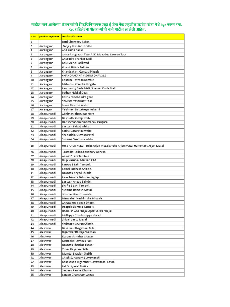 KYC Beneficiary List by Gram Panchayat | PDF