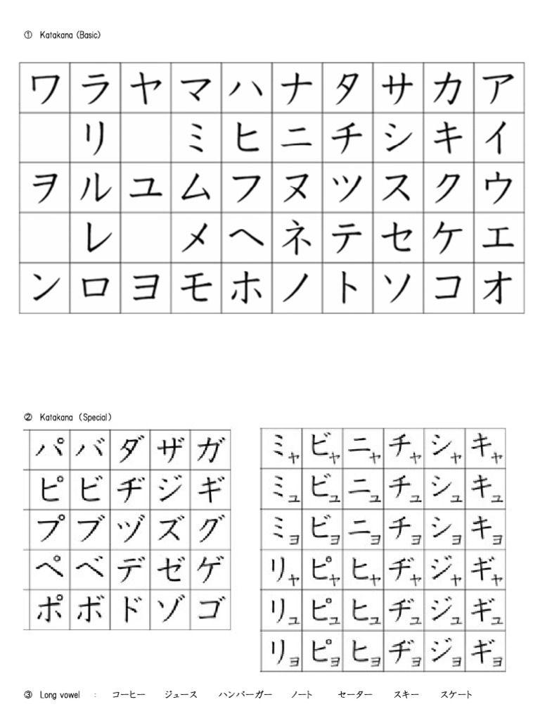 Katakana (Basic Special) Chart | PDF