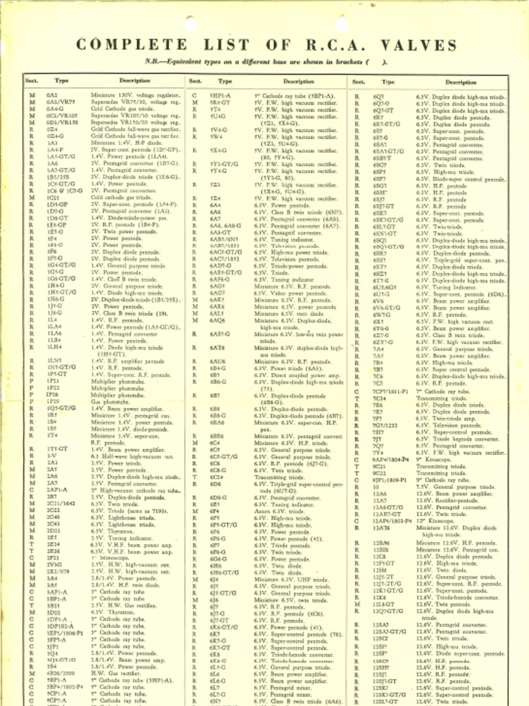 RCA Complete List of RCA Valves | PDF