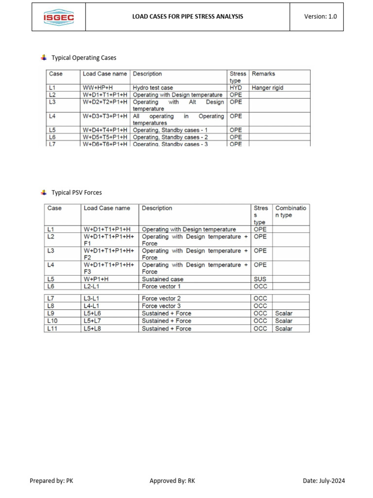 Typical Loadcases for Pipe Stress Analysis | PDF