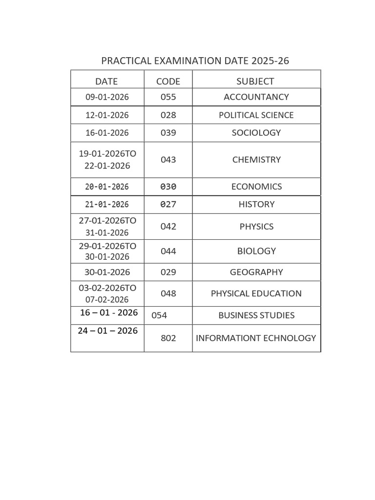 Practical Examination Dates 2025-26 | PDF
