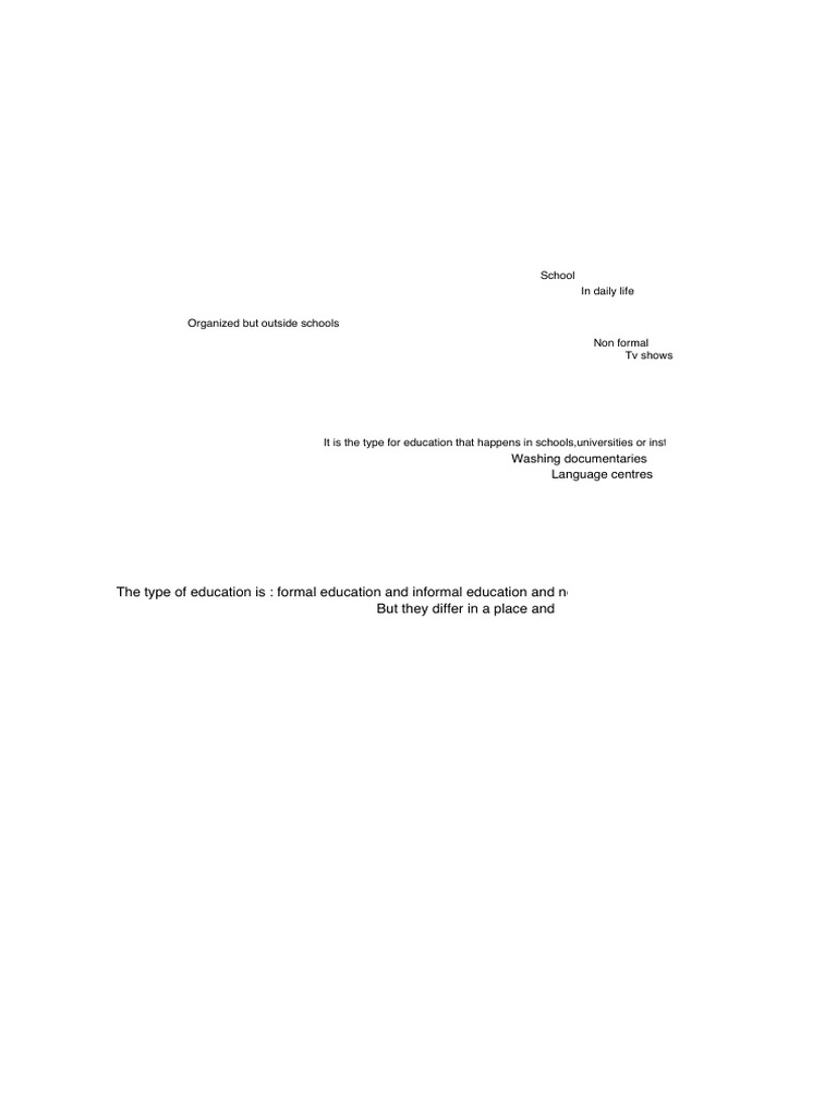 Types of Education: Formal, Non-formal, Informal | PDF