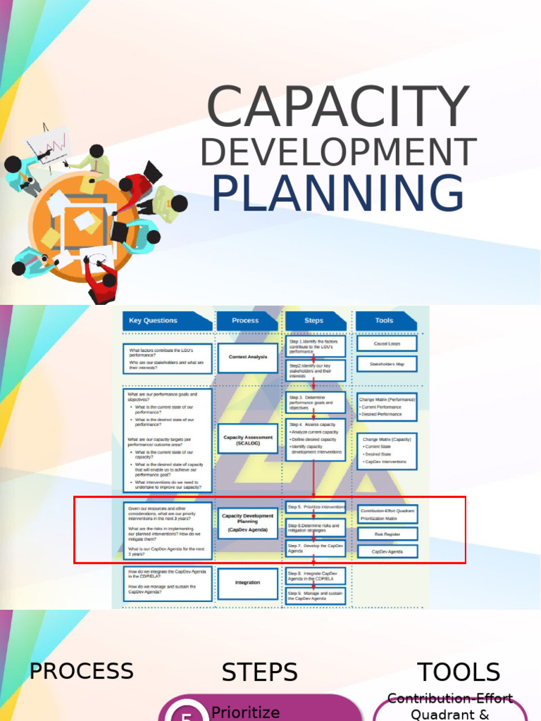 Capacity Development Planning Guide | PDF | Landfill | Environmental Issues