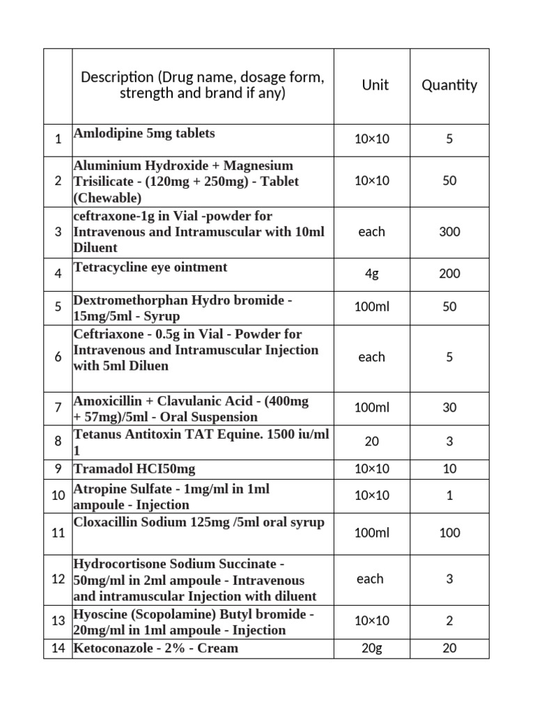 Pharmaceutical Inventory List | PDF | Pharmacology | Drugs