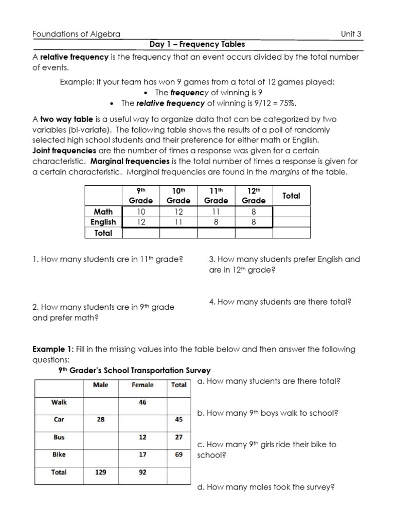 Understanding Frequency Tables in Algebra | PDF | Numbers | Mathematics