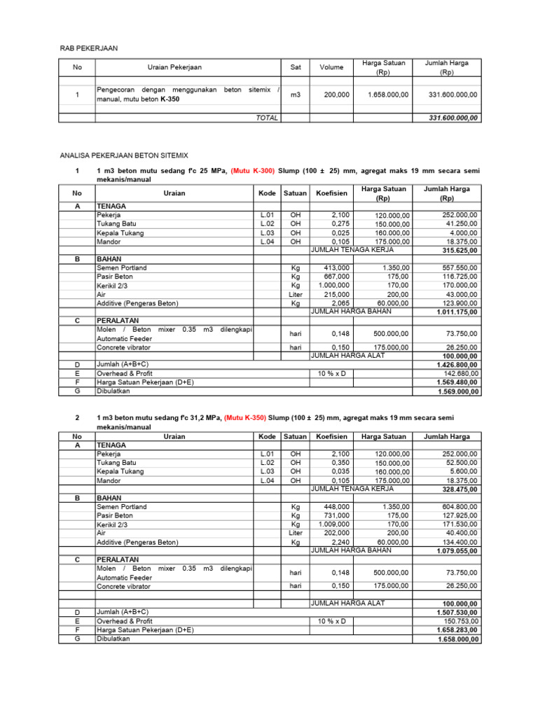 RAB Pekerjaan Beton Sitemix K-350 | PDF
