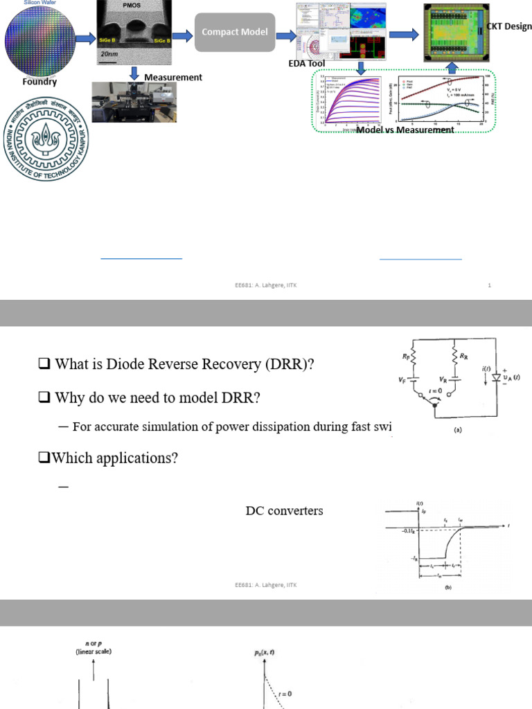 Diode Reverse Recovery Modeling Guide | PDF