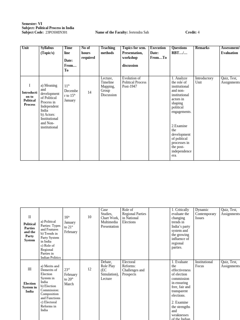 Political Process in India: Course Overview | PDF | Liberal Arts Education