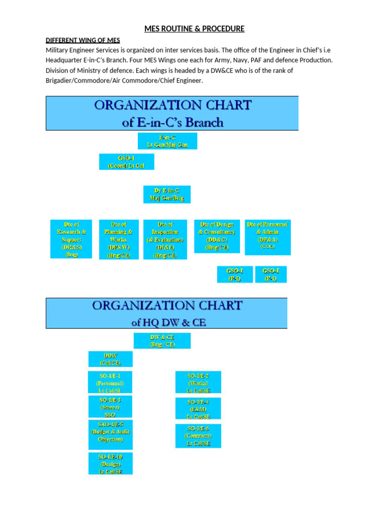 Routine and Procedure | PDF