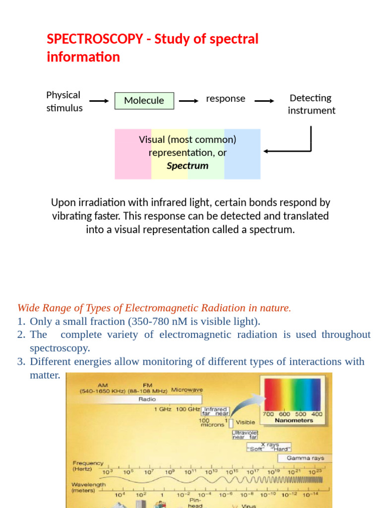 IR spectroscopy-OE | PDF | Infrared Spectroscopy | Raman Spectroscopy