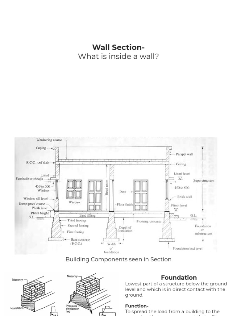 Understanding Wall Components and Functions | PDF | Wall | Window