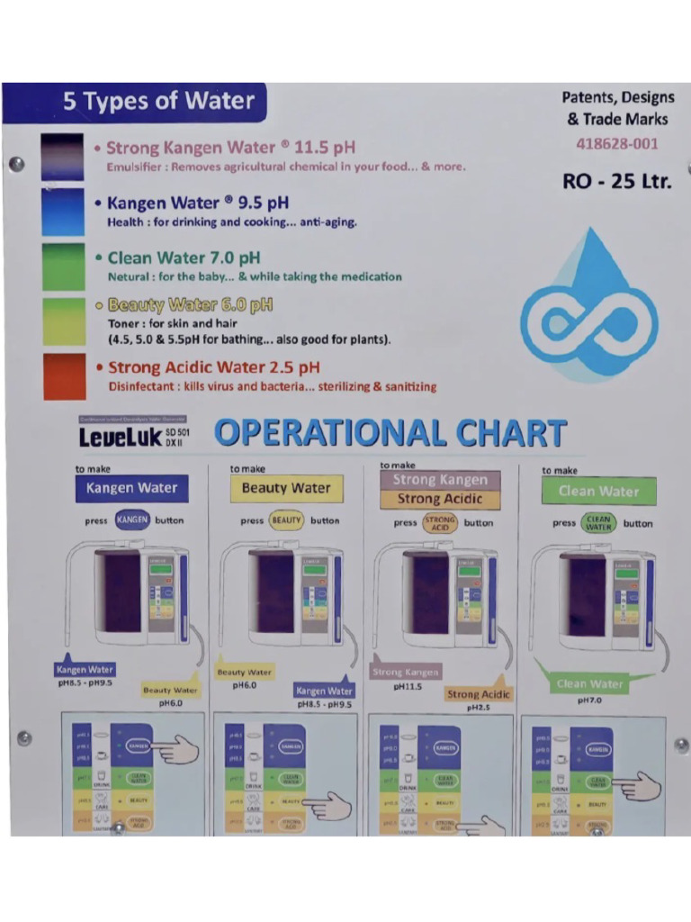 Chart | PDF