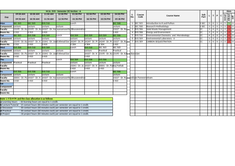 M.Sc. EVS Semester II Course Schedule | PDF