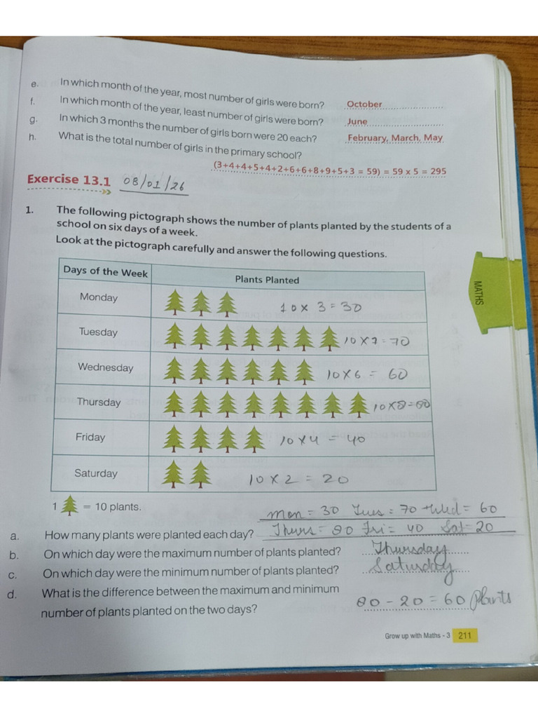 Chapter - 13 (Data Handling) Book Work | PDF