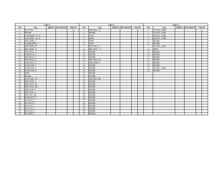 Spare Parts Inventory List | PDF