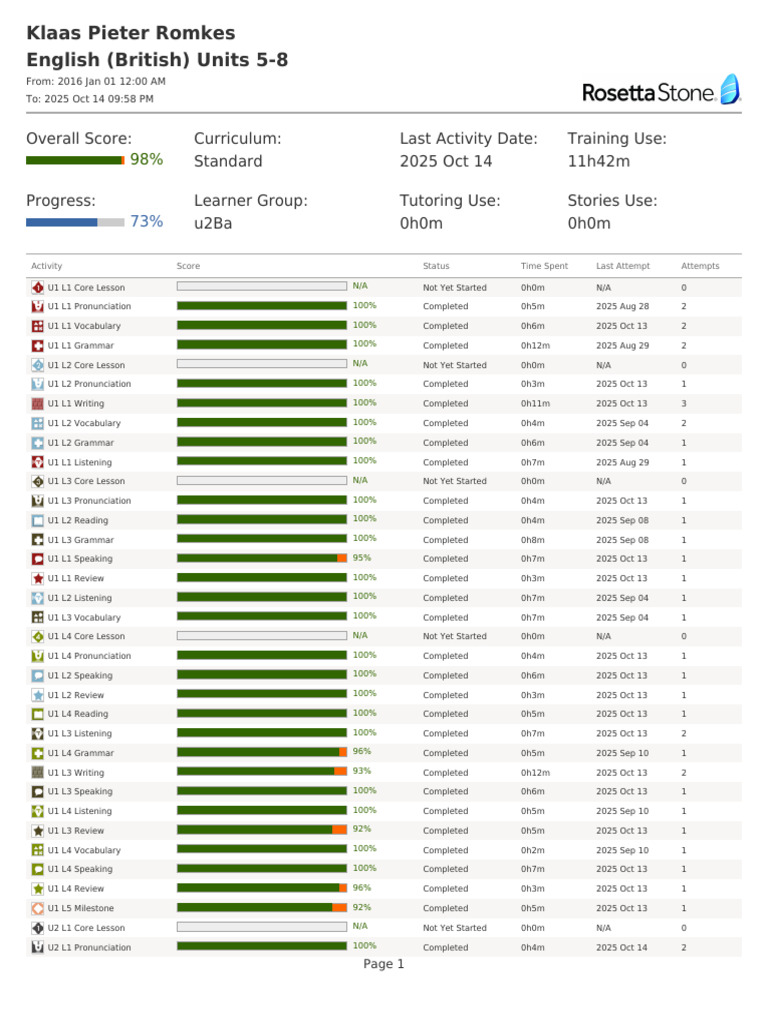 Language Learning Progress Report | PDF | Second Language ...