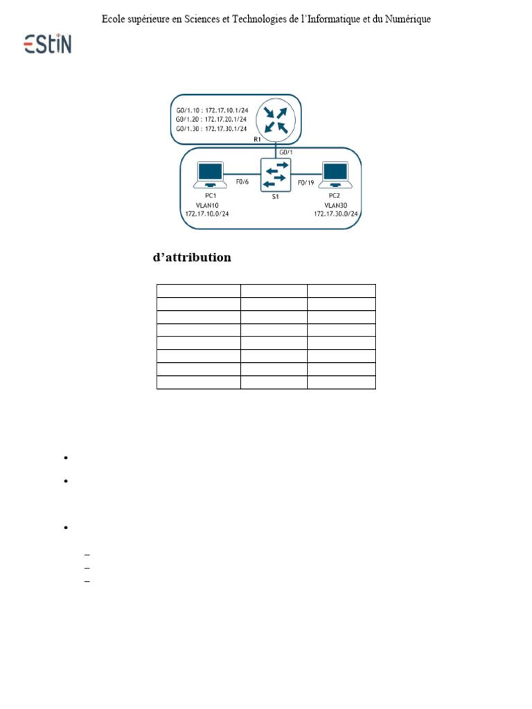 Routage Inter-VLAN : Configuration TP 07 | PDF | Adresse IP ...