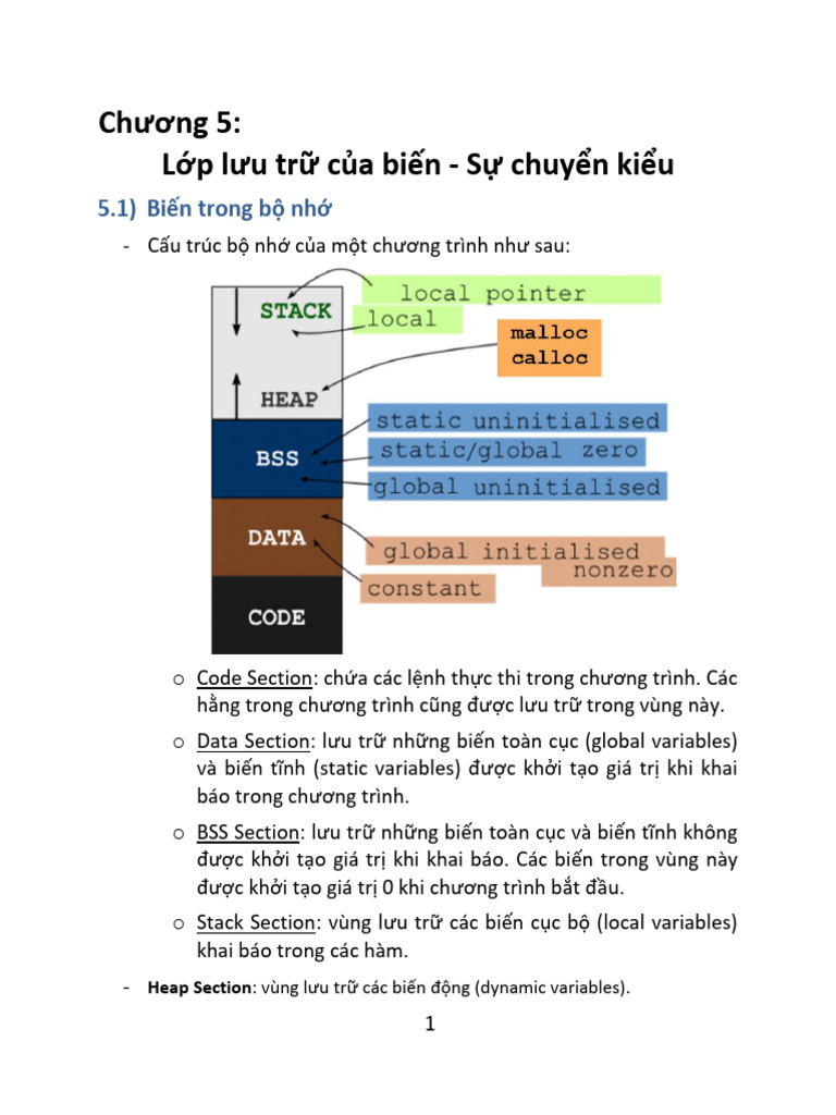 Bai Giang - Ngon Ngu Lap Trinh C - Ch5 | PDF