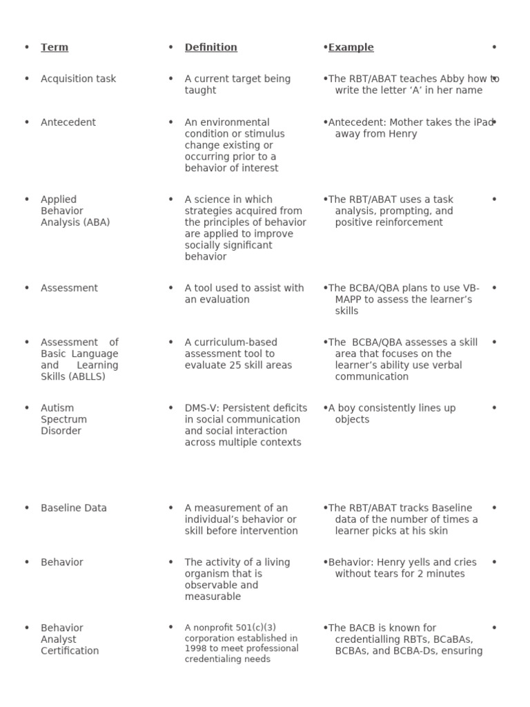 ABA Terms and Definitions Guide | PDF | Reinforcement | Learning