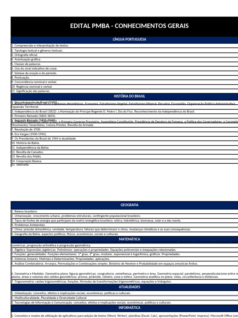 Edital PMBA: Conteúdos e Estrutura | PDF | Geometria | Brasil