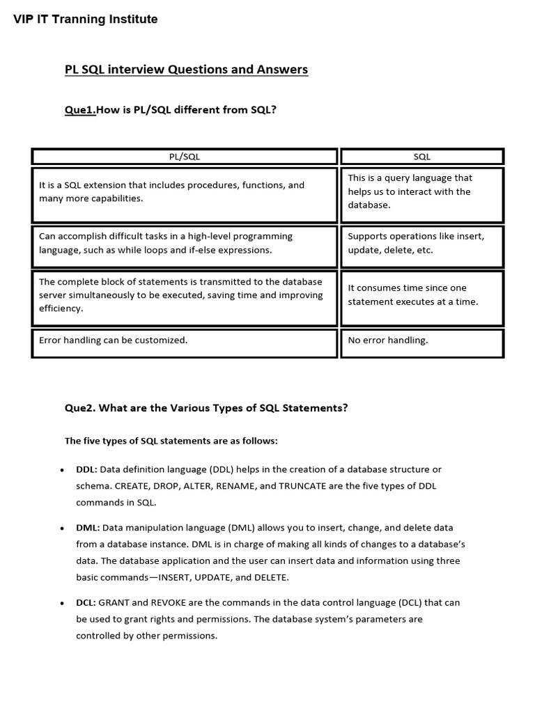 PL/SQL Interview Questions & Answers | PDF | Database Index | Pl/Sql